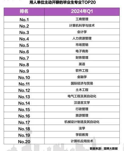 2024届毕业生须知：这3类就业满意度超80%的专业值得选择！(图1)