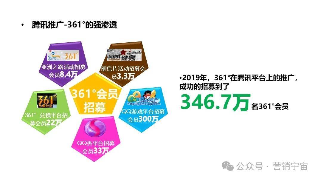 安踏新媒体传播策略建议方案【营销宇宙】