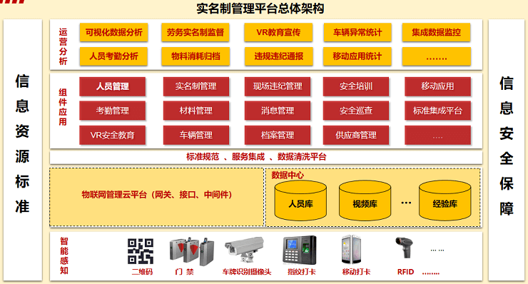 智慧安监解决方案-大合集下载：全网最全最新，323份，1.85G