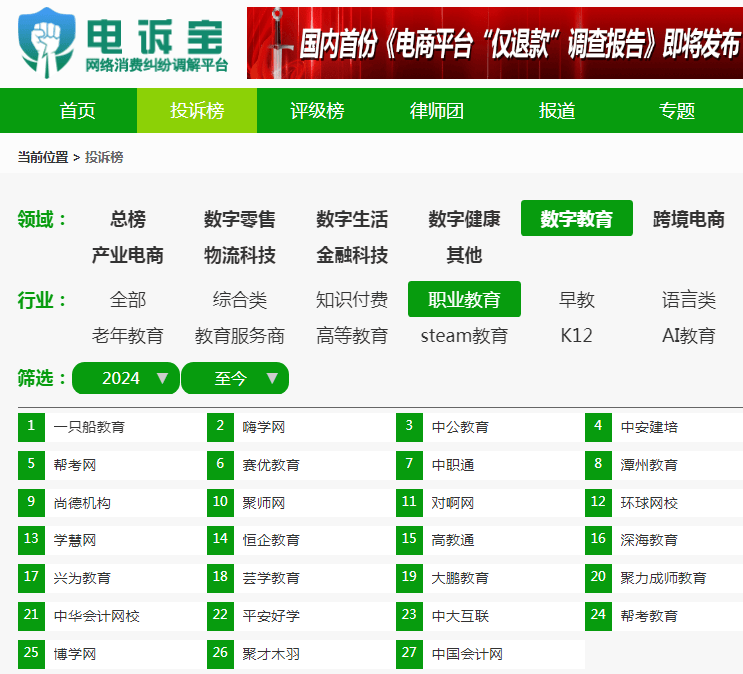 问答：2024年澳门正版资料-沪指收跌1.54% 教育板块涨幅居前