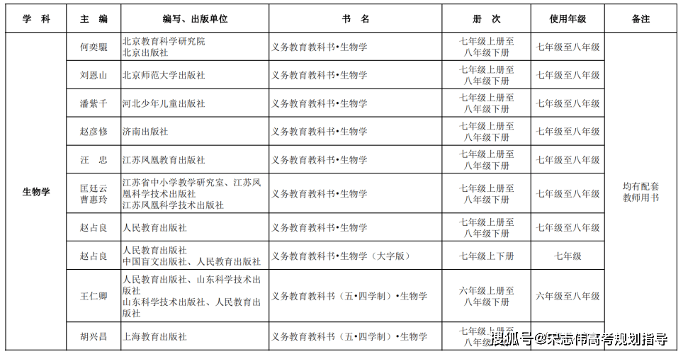 微博：2023管家婆澳门资料大全-教育就是：孩子努力，教师尽力，家长给力