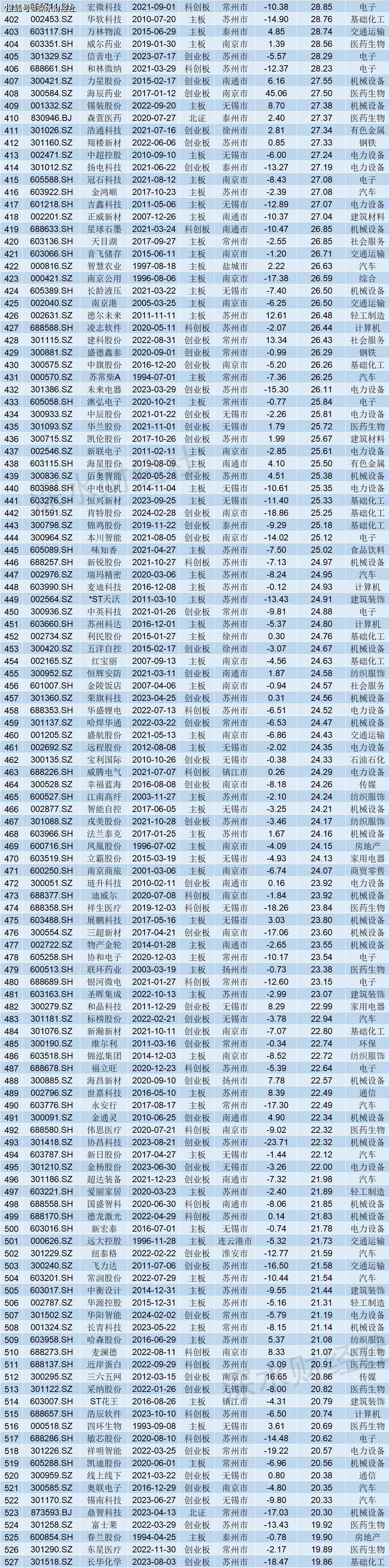 🌸【2023管家婆资料正版大全澳门】🌸_新华书店，点亮上海城市文化记忆