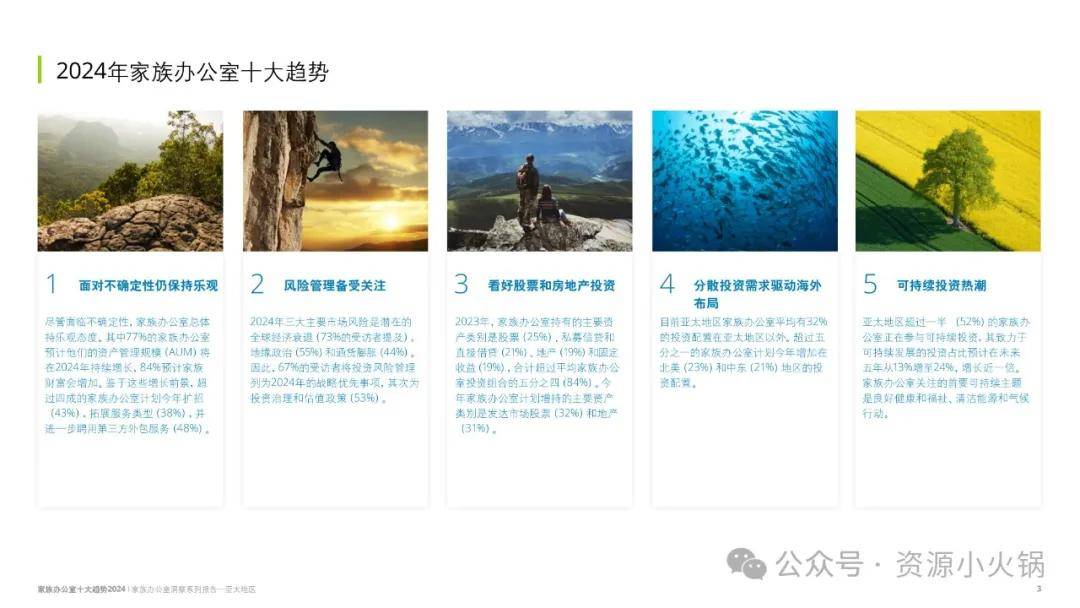 家族办公室洞察系列报告——亚太地区：2024年家族办公室十大趋势