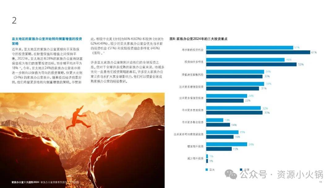 家族办公室洞察系列报告——亚太地区：2024年家族办公室十大趋势