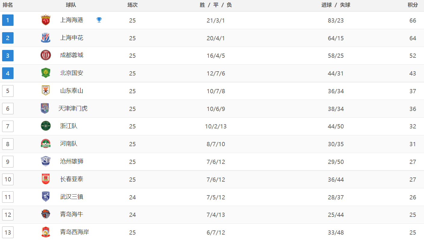 1905电影网：2024东方心经大全-中超控股（002471）2024年中报简析：净利润减108.14%，三费占比上升明显