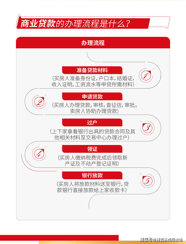 花语前湾-上海(花语前湾)首页网站-2024最新房价＋户型图＋小区环境＋配套