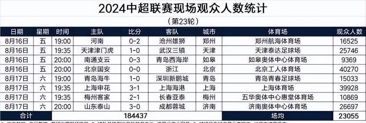 豆瓣电影：一肖一码100%中奖概率-德转官宣！国安中超夏窗首签正式浮出水面，南美豪门核心已入队