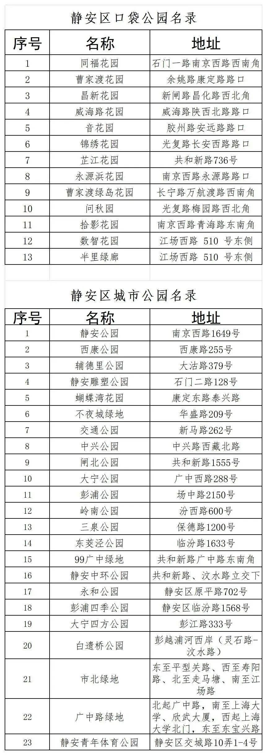 🌸赤峰日报【澳门管家婆一肖一码100精准】_专家齐聚三亚 共商全球城市旅游发展的新趋势