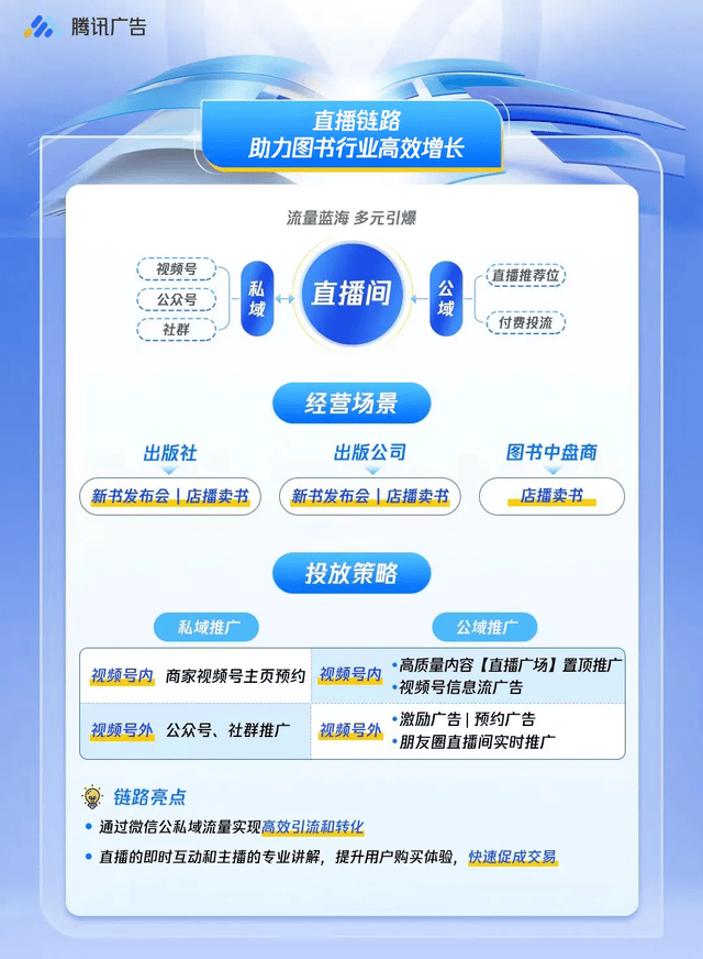 视频号直播推广：这些图书是如何在视频号直播间“爆单”？