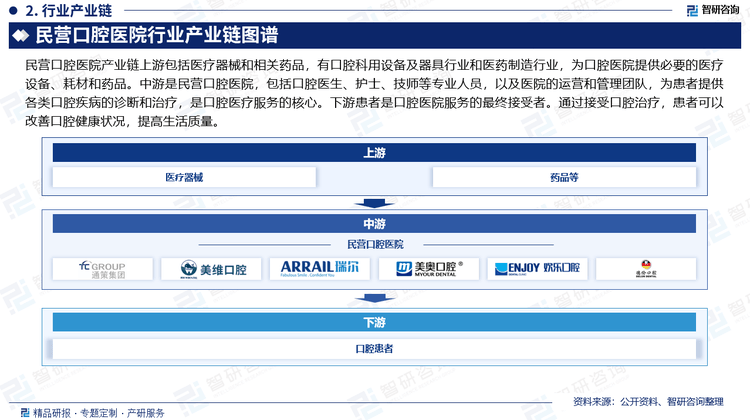 2024年中国民营bobtyAPP口腔医院行业发展历程回顾、市场规模及未来前景分析报告(图3)