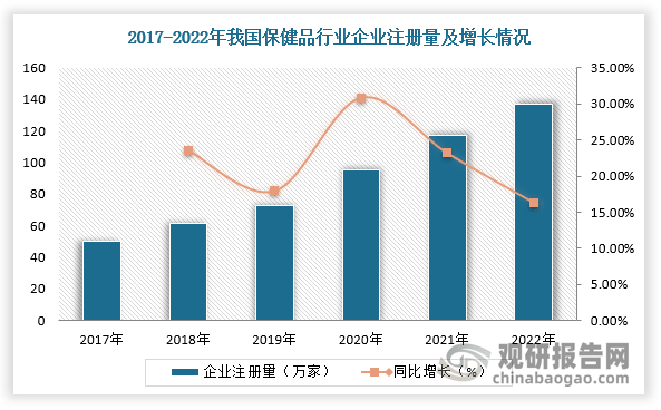 超百亿规模 我国保健品行业资E星体育本市场火热 原料产品创新是长久之计(图5)