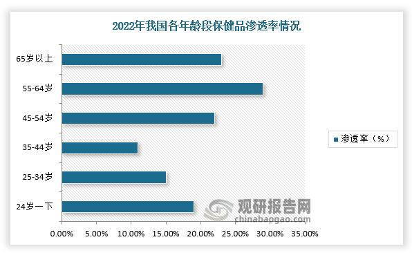 超百亿规模 我国保健品行业资E星体育本市场火热 原料产品创新是长久之计(图4)