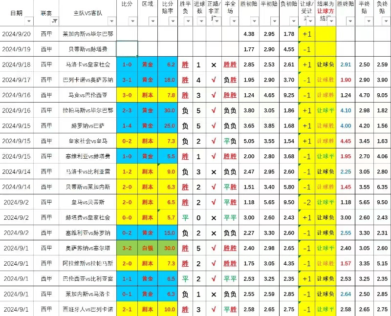 周五001德乙：沙尔克04VS达姆施塔特，精准推荐分析赛事！！！