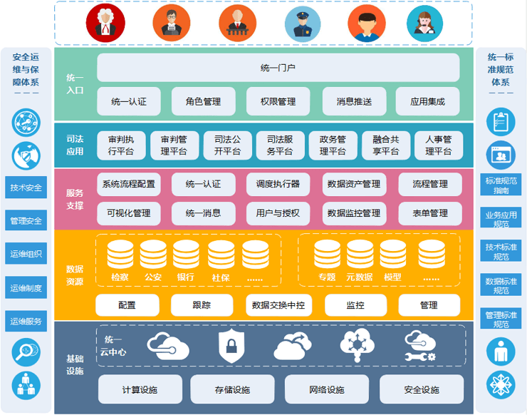 智慧法院解决方案-大合集下载：全网最全最新，223份，1.85G