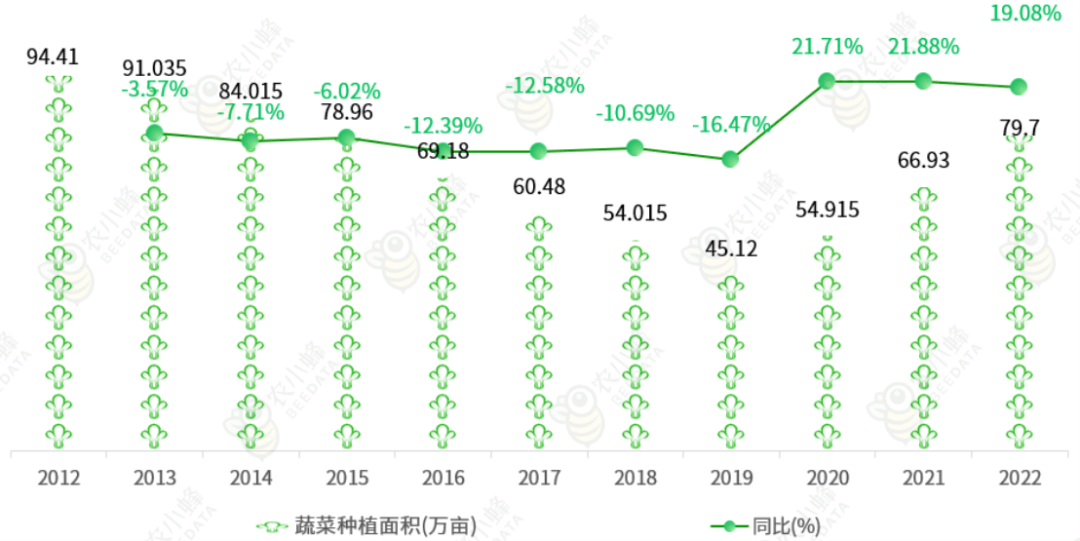 必赢网址北京市主要农作物种植情况概述(图6)