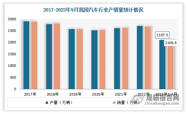 我国汽车配件行业市场快速增长 轻量化智能化米博体育下载打开量价空间(图1)