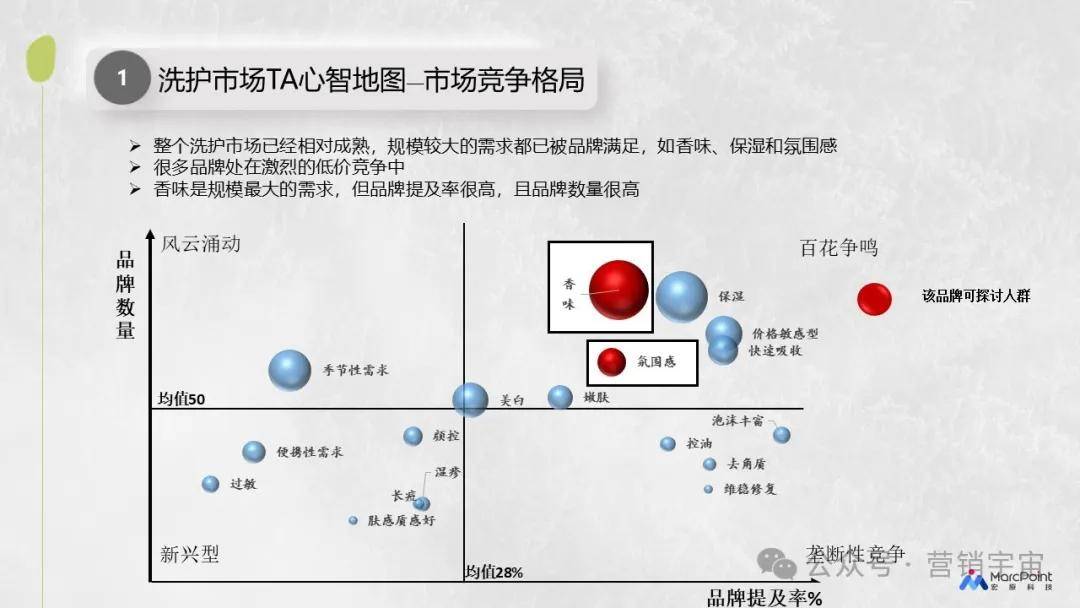品牌护肤洗护冬季小红书推广方案