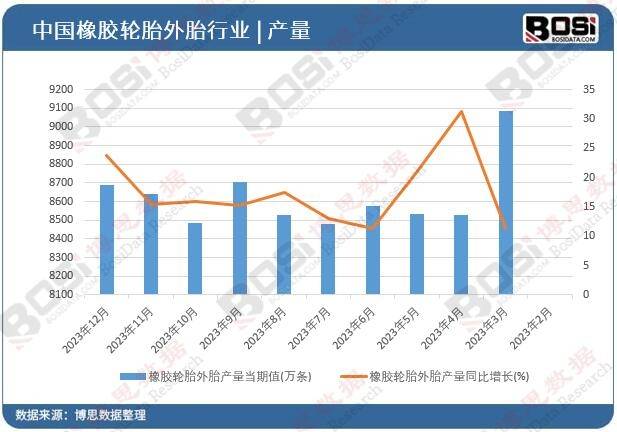 市场竞ob体育下载争激烈中国轮胎制造崛起(图1)