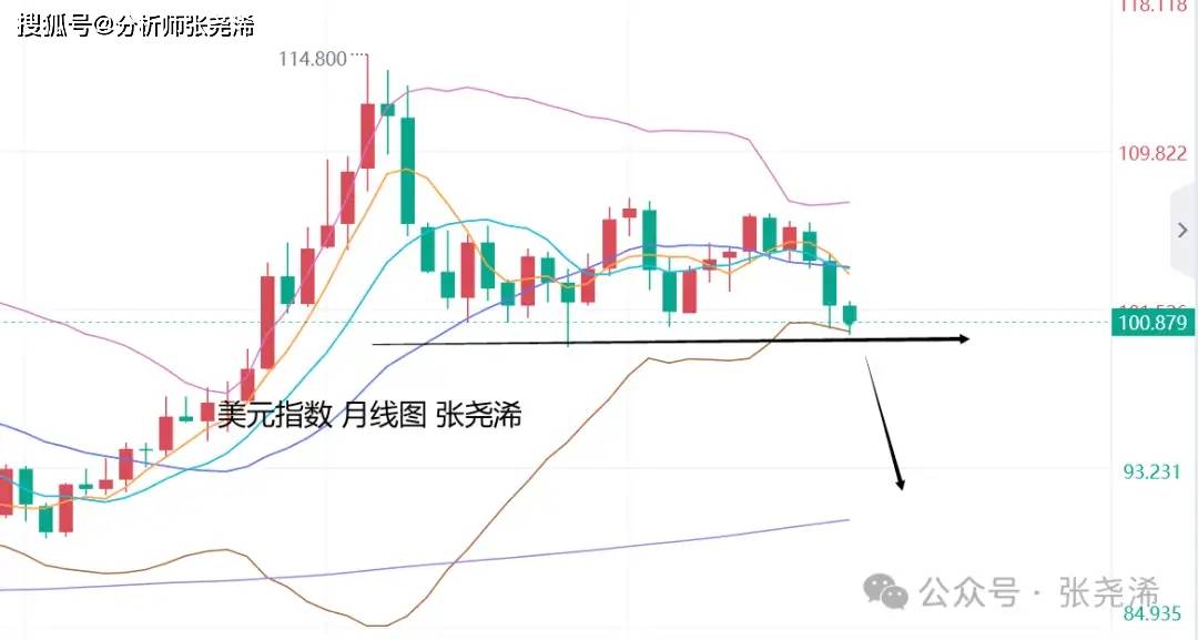 张尧浠:日内将迎一系列数据和讲话、黄金仍有再攀升预期-张尧百科