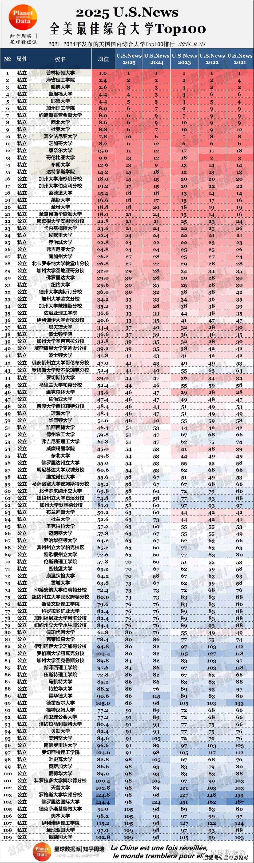 2025全国大学排行榜:谁领风骚,谁再创新高?