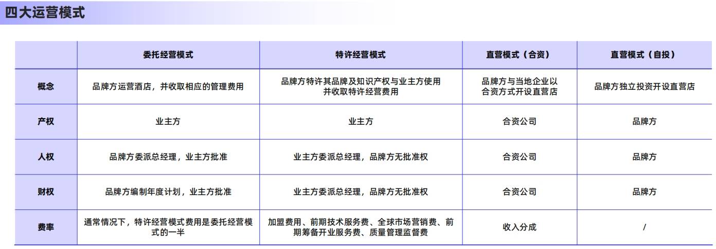 皇冠体育登录酒店业复苏：你的下一次旅行会选择哪家酒店呢？(图9)