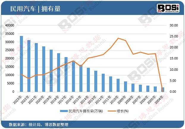 欧亚体育官网车轮行业新机遇：消费升级下的市场扩容与品牌挑战(图1)