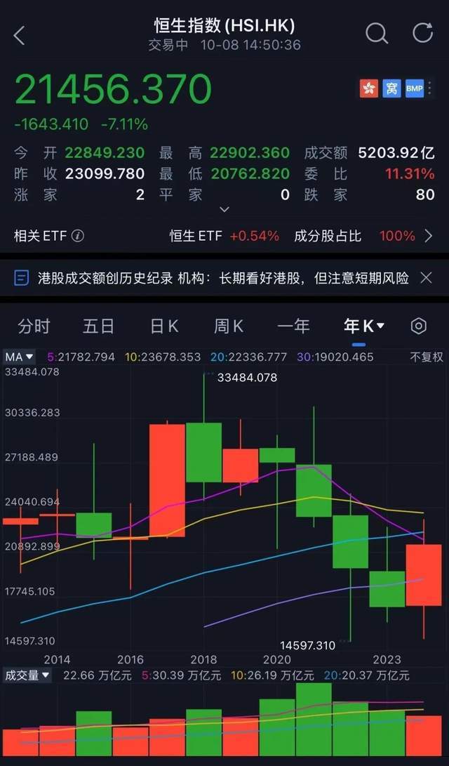 A股还会涨，但是要留3000元备用金