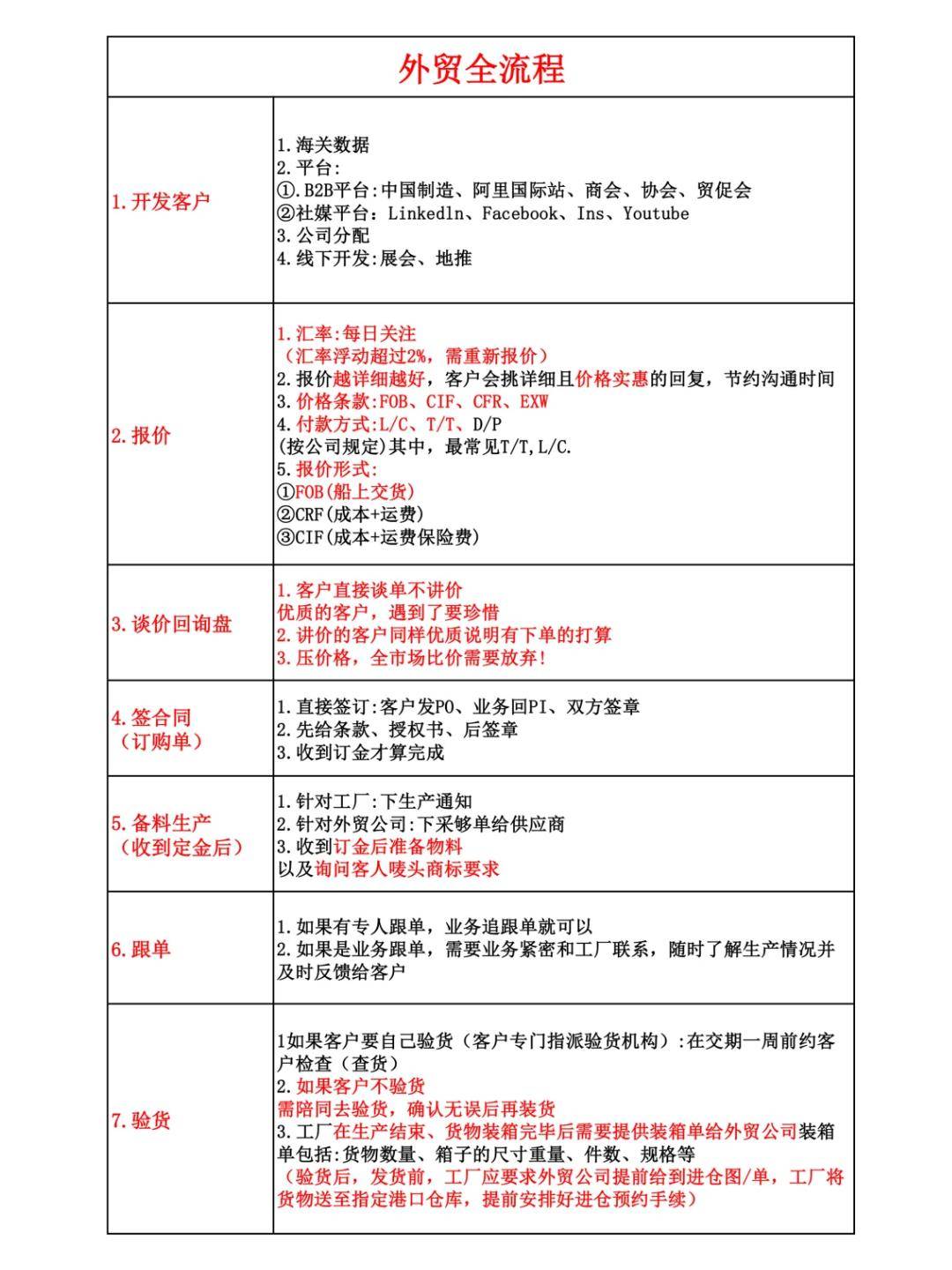 听劝不要爱发体育入口什么都不懂就去做外贸(图2)