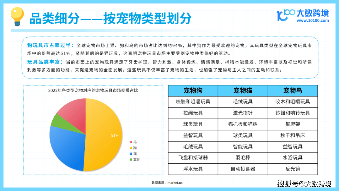 新葡萄娱乐APP2024宠物玩具出海研究报告解读：宠物市场大爆发毛孩子的秘密在哪里？(图2)