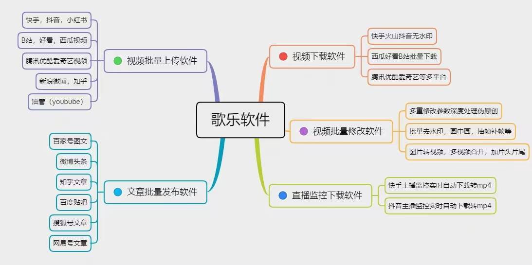 b站视频自动上传丨头条视频批量发布工具