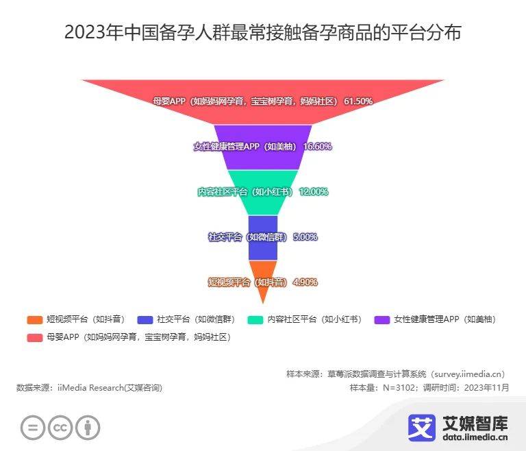 中国母婴行业数据分析(图1)