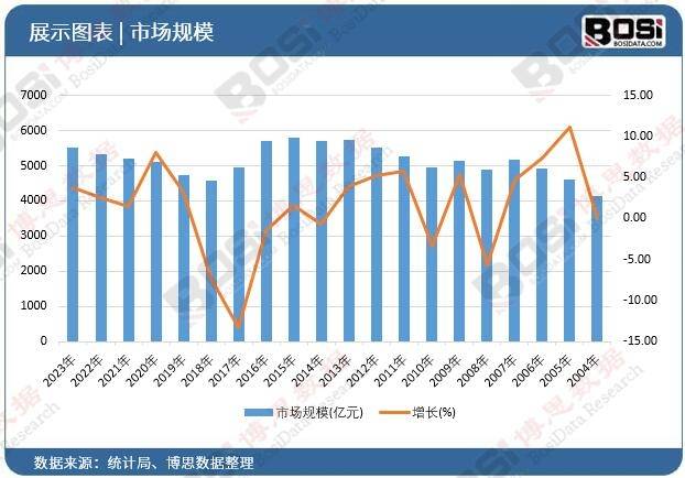 伟德下载智能家居新篇章：中国智能变频空调市场趋势解读(图2)