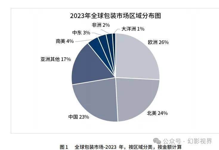 包装未来式：全球包装技术创新前瞻报告（2024）(图1)