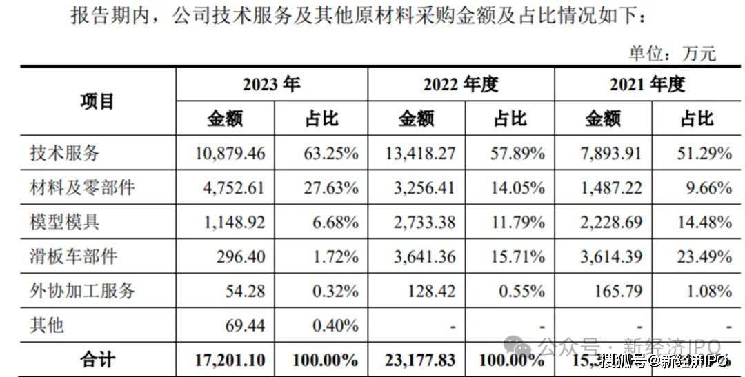 美嘉体育网址办公楼装修反复“变脸”成16亿研发基地龙创设计招股书有舞弊嫌疑？(图22)