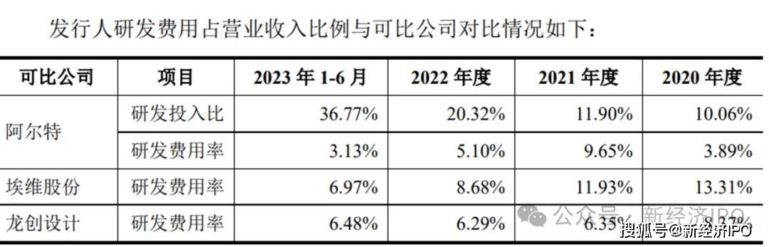 美嘉体育网址办公楼装修反复“变脸”成16亿研发基地龙创设计招股书有舞弊嫌疑？(图19)