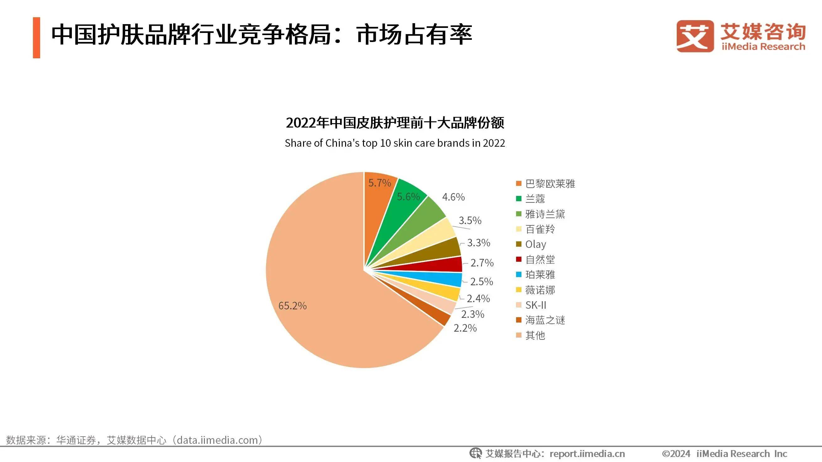 PG电子app2024年中国生活美容行业市场规模与细分类别分析(图3)