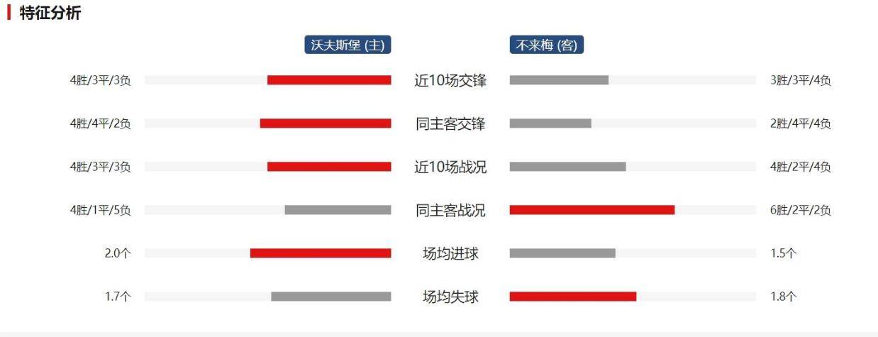 德甲焦点战：沃尔夫斯堡VS云达不来梅——比分预测及球队深度分析