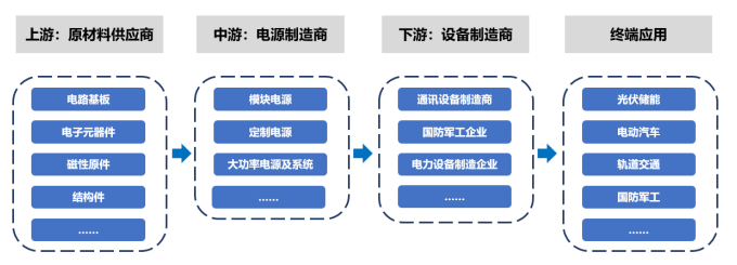 市场发展预测：预计至2025年将保持增长，电源行业市场规模将达到7,389亿元