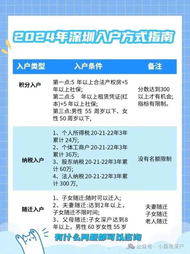 揭秘，深圳户口有什么用？深圳入户最新政策是什么？