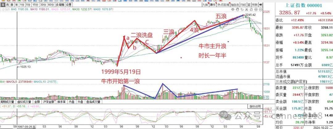 2025年将开启一轮超级繁荣
