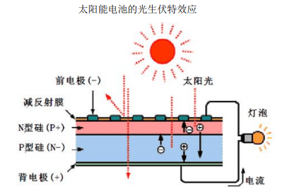 星空体育易海商情2024年全球及中国光伏发电行业市场概况及未来发展趋势分析预测(图1)