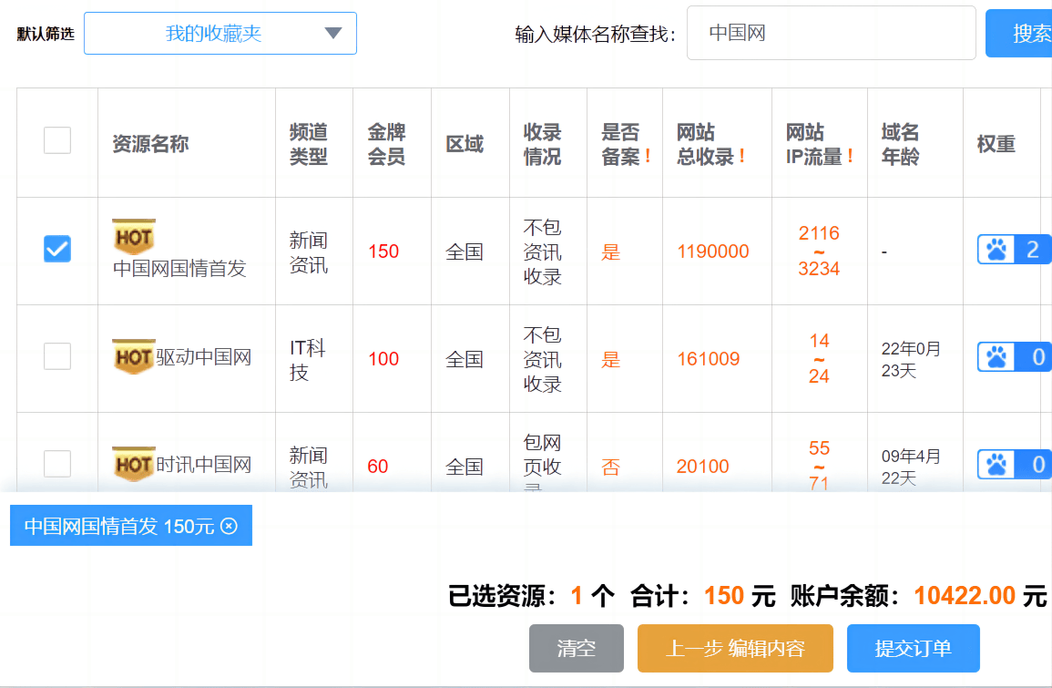 网站发稿价格是多少？详细了解各种媒体发布的费用