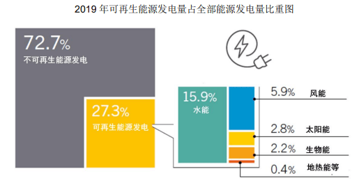 星空体育易海商情2024年全球及中国光伏发电行业市场概况及未来发展趋势分析预测(图2)