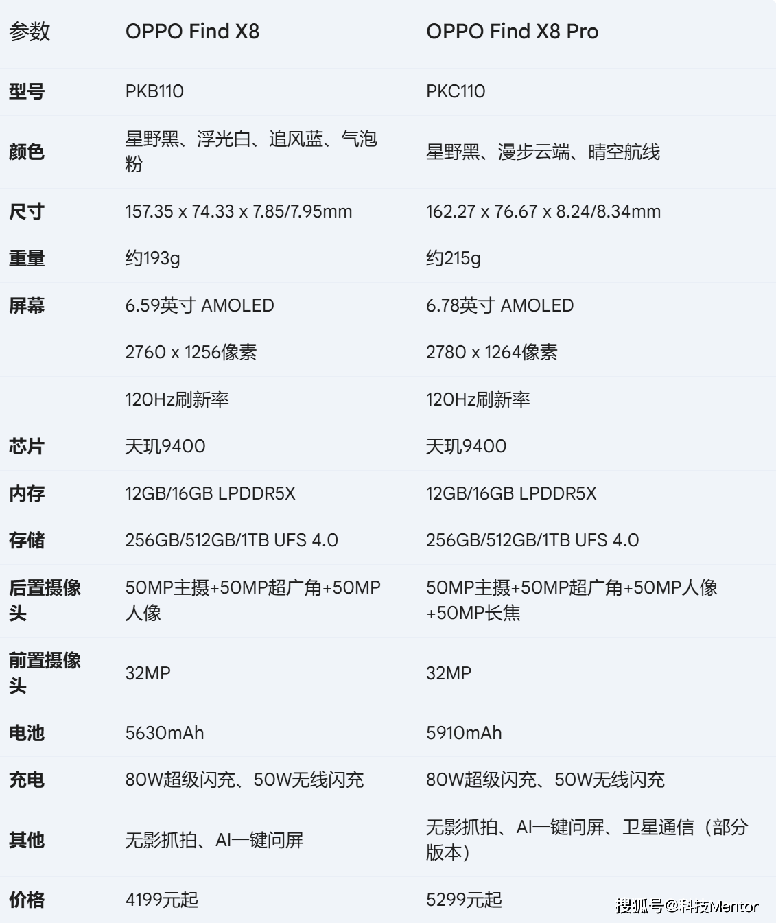 原创 OPPO Find X8系列发布,起步价4199元-oppo findx8+128参数