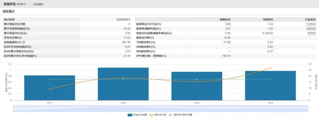 奇富科技为什么能领涨？(图9)