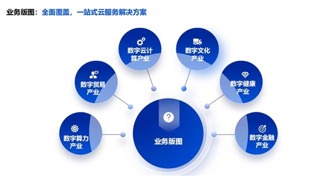 媒体云数据库如何革新现代传媒行业？  第1张