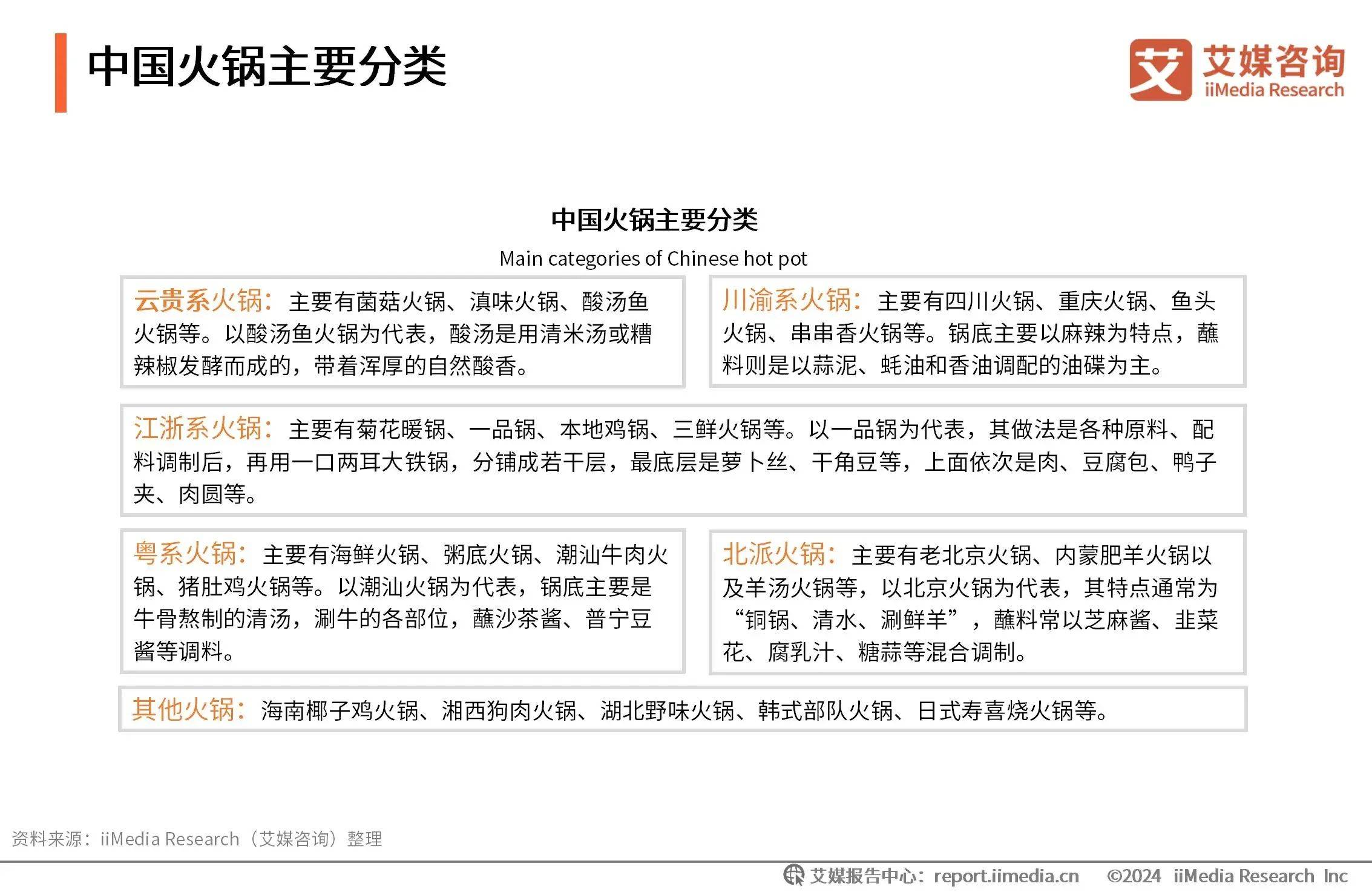 2024火锅行业消费者洞察：火锅社交正流行川渝成消费者宠儿