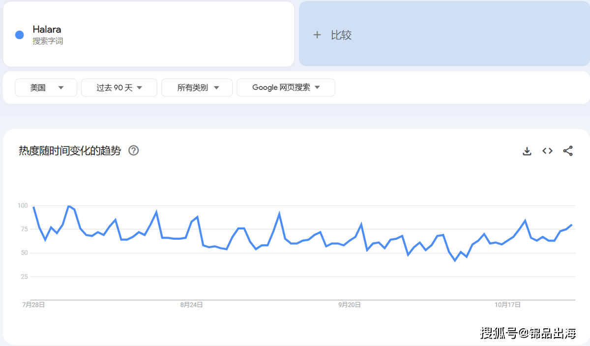 日销百万运动休闲女装TikTok新星崛起6686体育入口(图4)