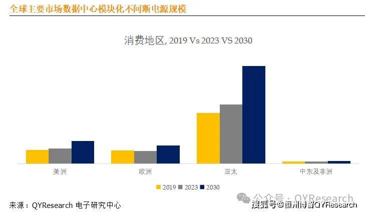 数据中心模块化不间断电源行业数据主要生产商排名及市场份额(图6)