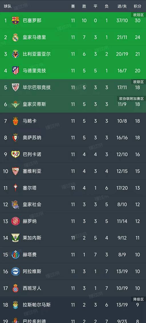 “西甲联赛免费高清直播+实时赛程积分榜+竞